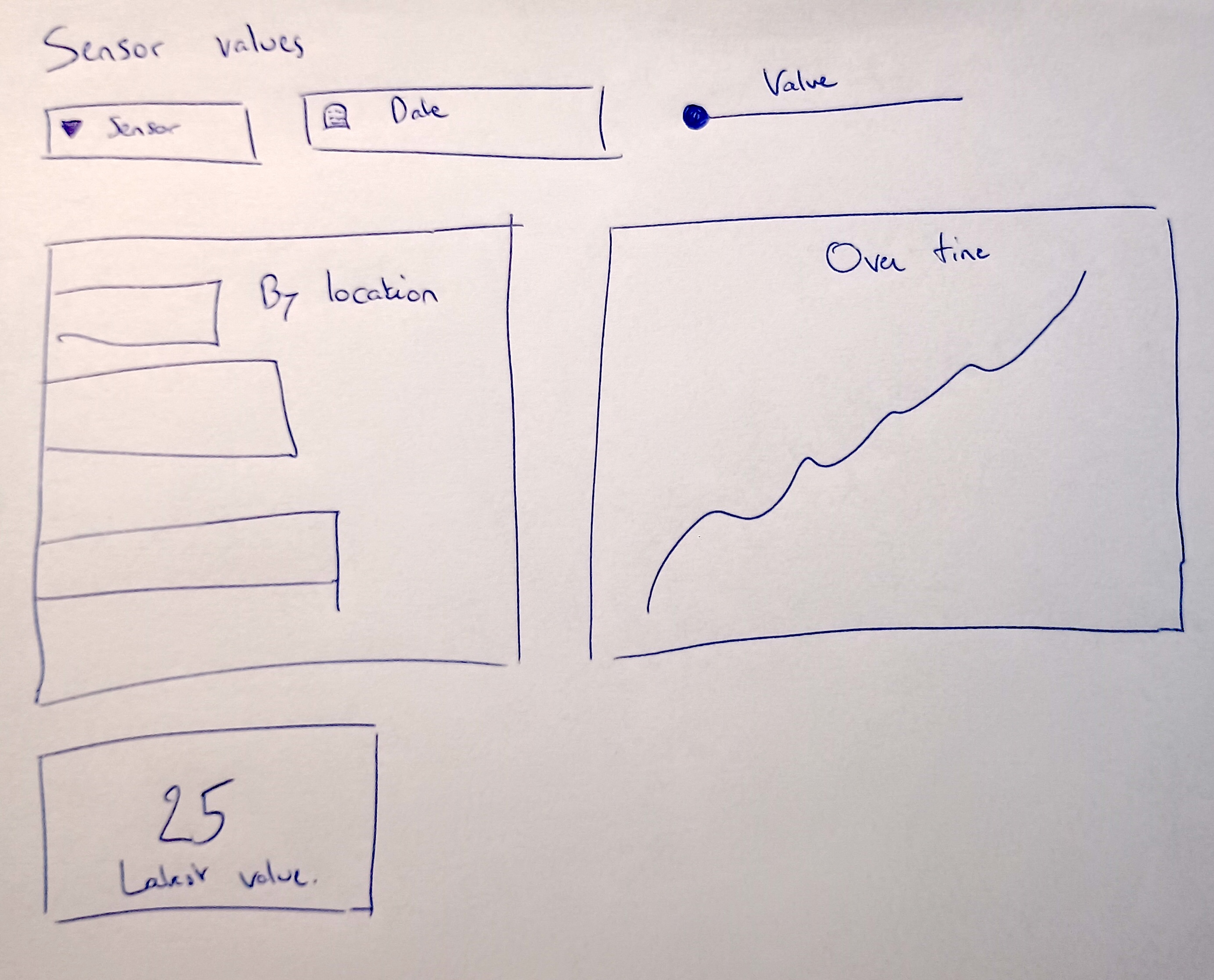 Sensor data (sketch)